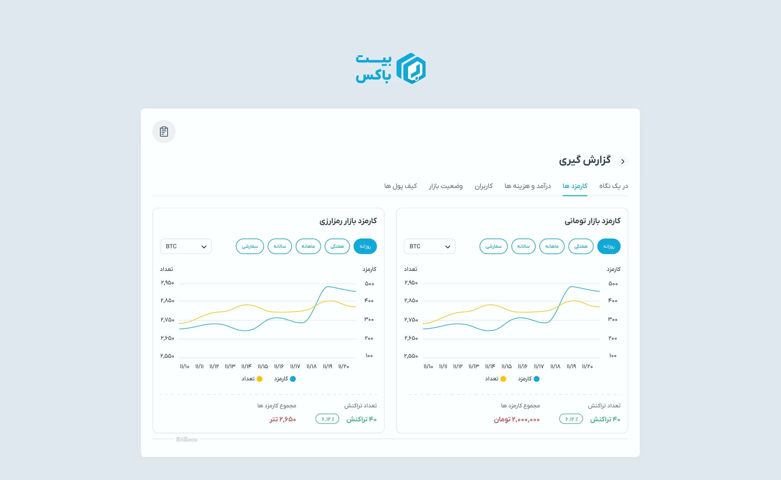 BitBaax product screens, board 4 of 5